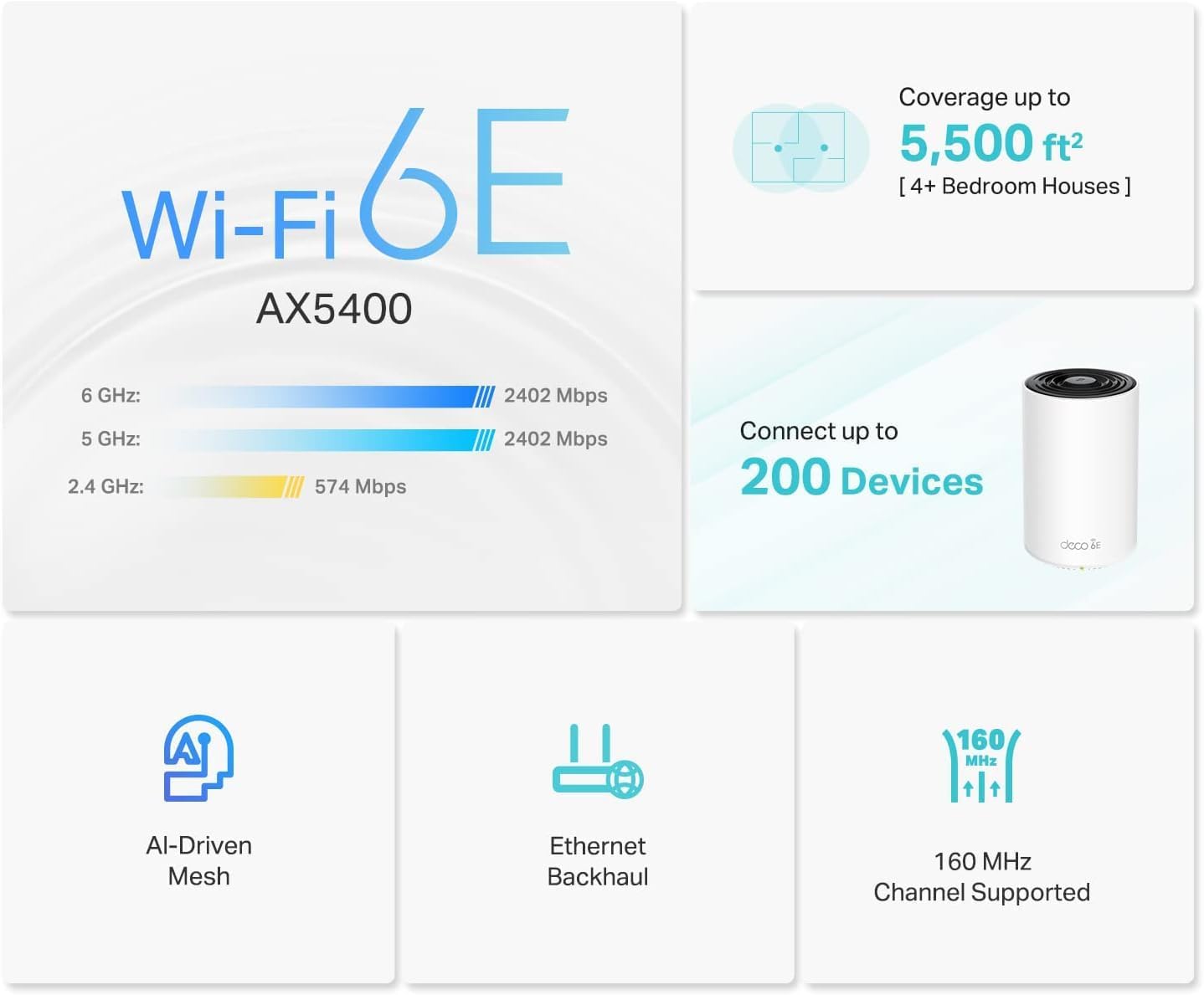 TP-Link Deco XE75 AXE5400 Tri-Band WiFi 6E Mesh System - Covers up to 5500 Sq.Ft, Replaces WiFi Router and Extender, AI-Driven Mesh, 6GHz Band, 2-Pack