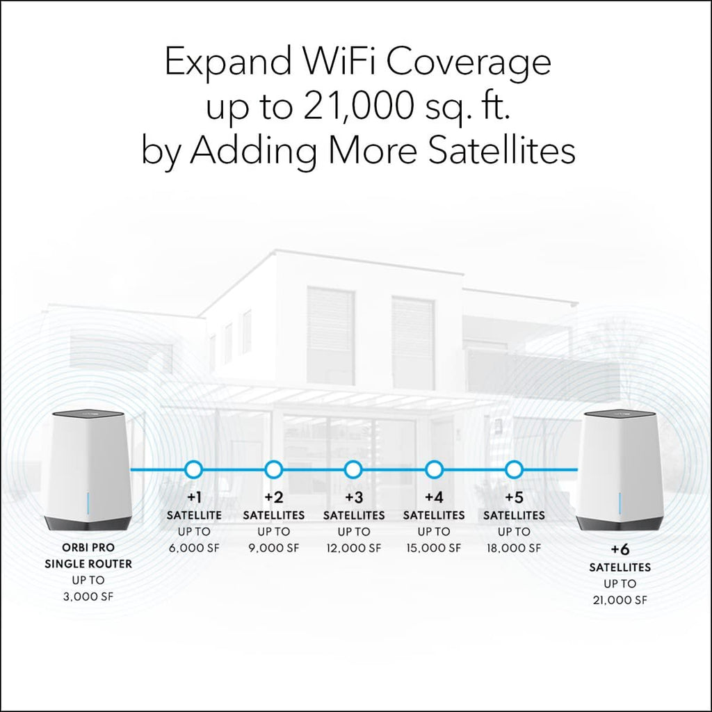NETGEAR Orbi Pro WiFi 6 Tri-Band Mesh Add-on Satellite (SXS80) for Business or Home | Coverage up to 3,000 sq. ft, 100 Devices | AX6000 802.11AX (up to 6Gbps) | Requires Orbi Pro WiFi 6 Router