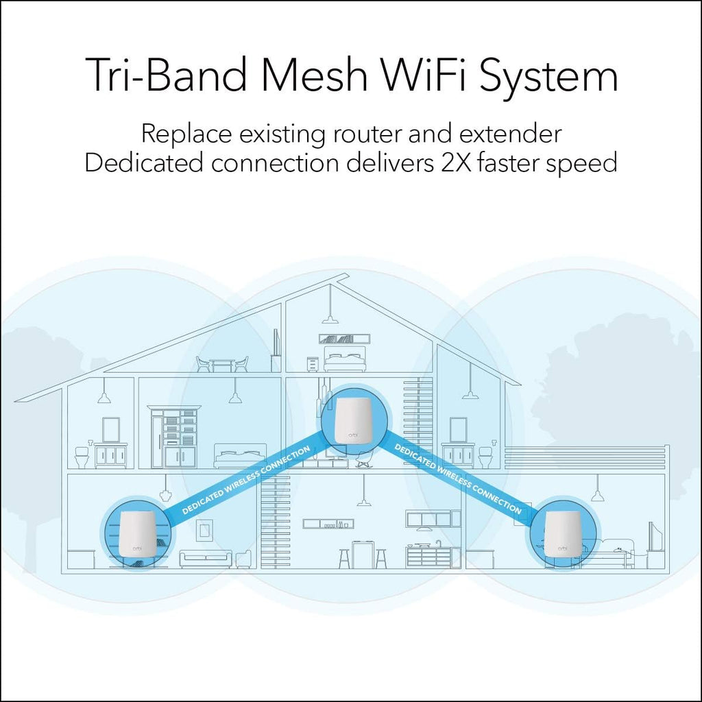 NETGEAR Orbi Tri-band Whole Home Mesh WiFi System with 2.2Gbps speed (RBK23) Router & Extender replacement covers up to 6,000 sq. ft., 3-pack includes 1 router & 2 satellites (Renewed), White