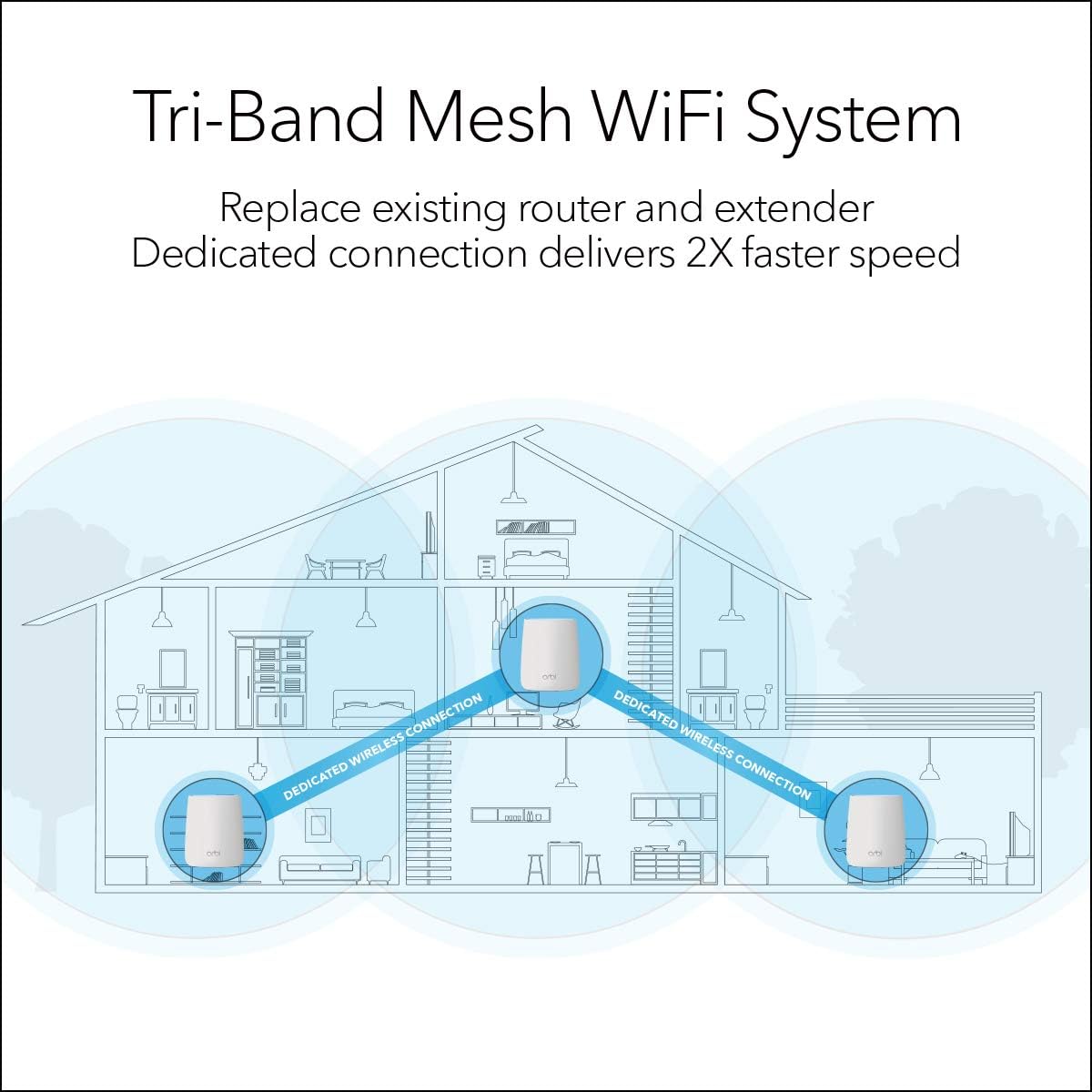 NETGEAR Orbi Tri-band Whole Home Mesh WiFi System with 2.2Gbps speed (RBK23) Router & Extender replacement covers up to 6,000 sq. ft., 3-pack includes 1 router & 2 satellites (Renewed), White