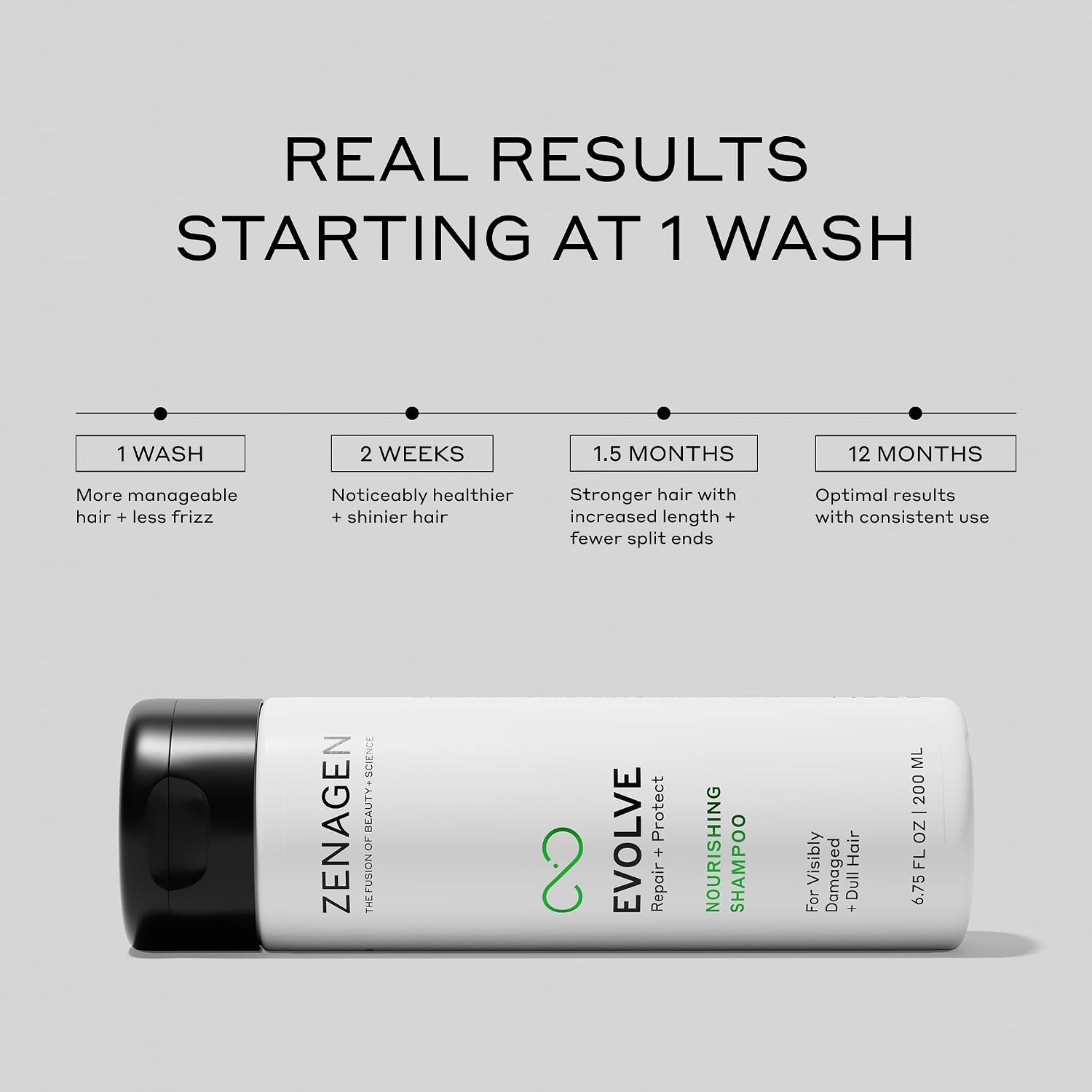 ZENAGEN Evolve Repair + Protect Nourishing Shampoo (Unisex) | Repairs & Strengthens Damaged Hair, Promotes Thicker Fuller Hair, Plant-Based, Color-Safe, Vegan, All Hair Types