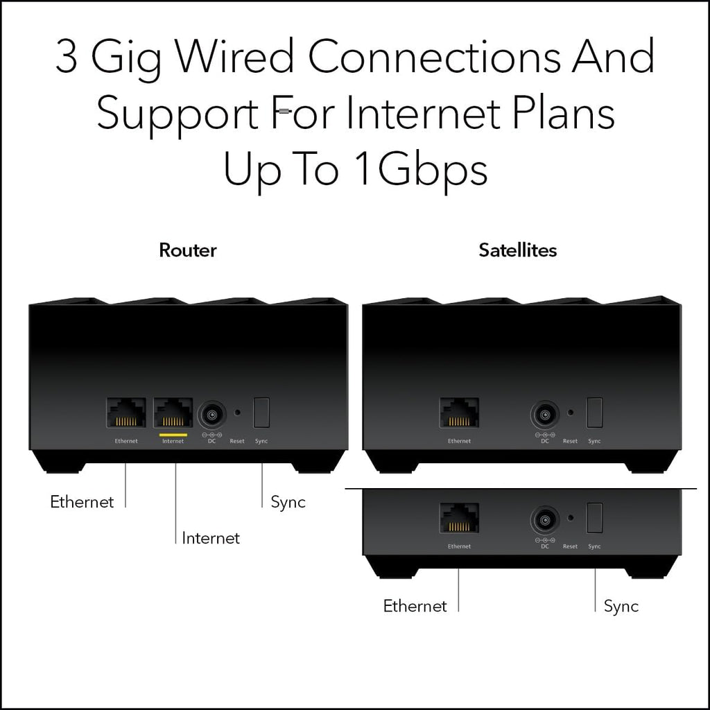 NETGEAR Nighthawk Tri-Band Whole Home Mesh WiFi 6 System (MK73S) – Router + 2 Satellite Extenders - 3Gbps Speed - Coverage up to 4,500 sq. ft., 25 Devices - Includes 1-Year Armor – AX3000 802.11ax
