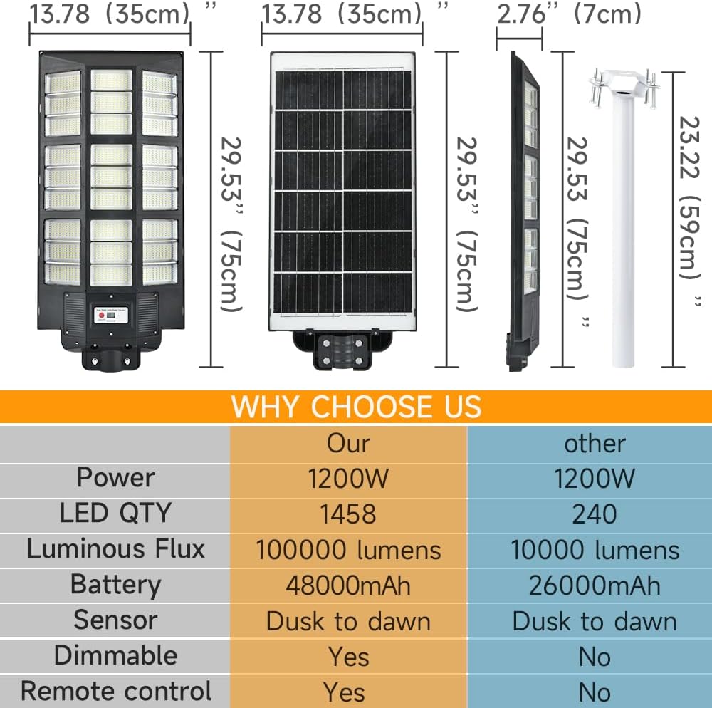 24000W Solar Street Lights Outdoor, 24000 Lumens Dusk to Dawn Motion Sensor Security Flood Light with Remote Control, Wireless, Waterproof, Perfect for Garden,Yard, Street, Parking lot