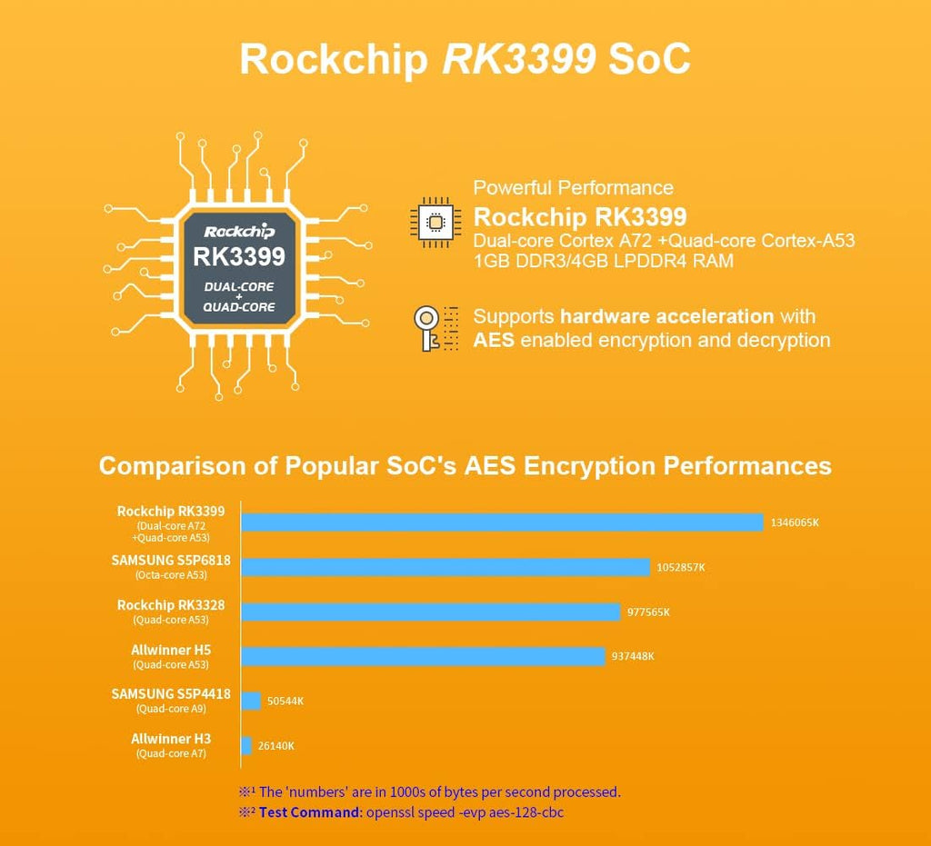 Nanopi R4SE Computer Mini WiFi Router OpenWRT - Dual 2.5G Gbps Ethernet - 4GB LPDDR4 RAM 32GB eMMC - Rockchip RK3399 SoC for IoT NAS Smart Home Gateway Support Linux Ubuntu (with MAC Chip)