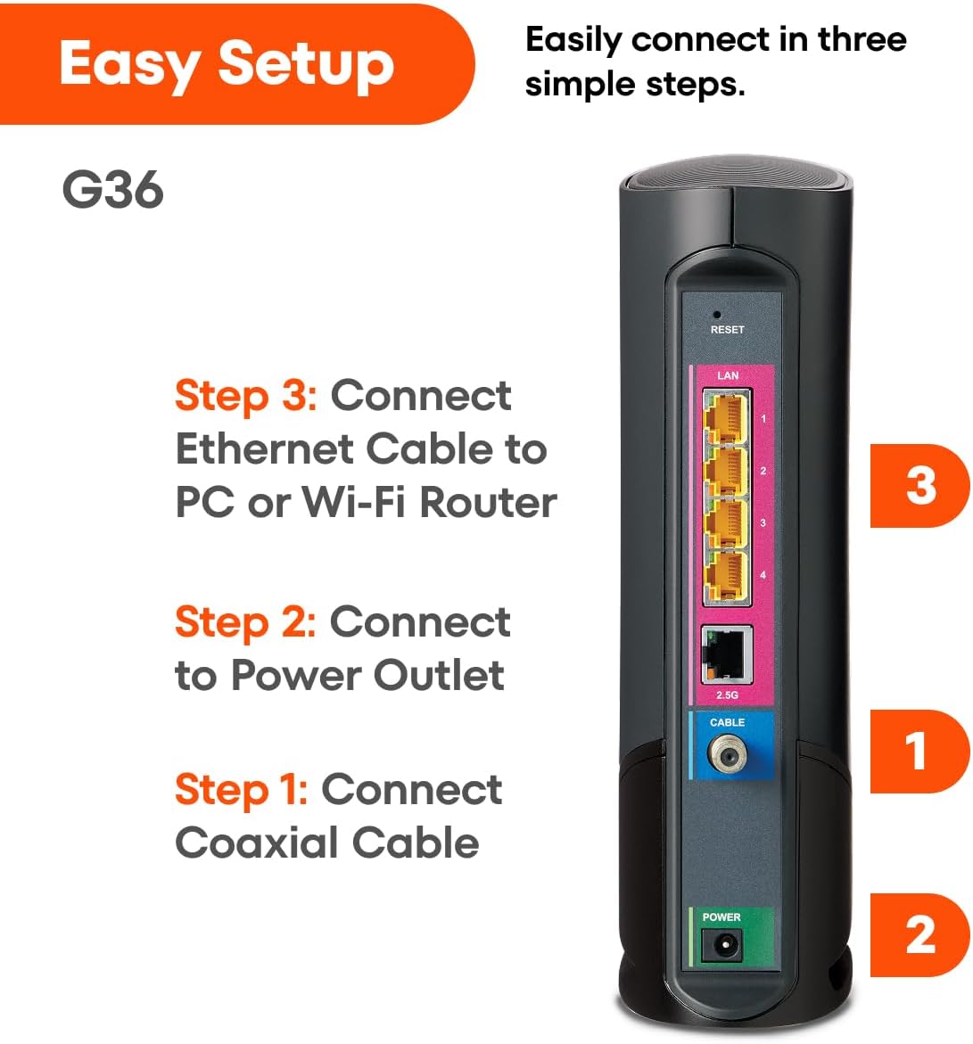 ARRIS (G36) - Cable Modem Router Combo - Fast DOCSIS 3.1 Gigabit WiFi 6 (AX3000), 1.2 Gbps Max Speeds, Approved for Comcast Xfinity, Cox, Spectrum & More [Check with your provider for compatibility]