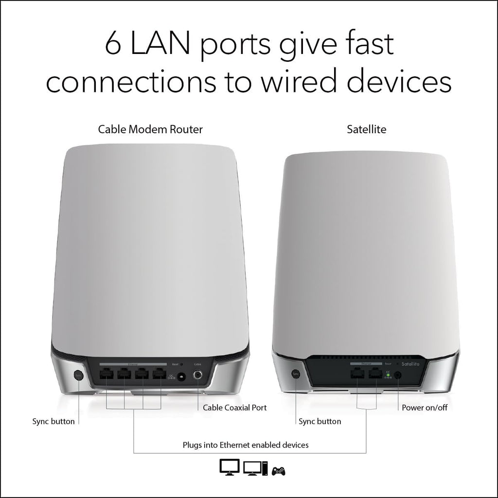 NETGEAR Orbi Cable Modem Router Combo Mesh System (CBK752) DOCSIS 3.1 – AX4200 WiFi 6 (4.2 Gbps) – Certified with Xfinity (up to 900Mbps, Spectrum & Cox (up to 1Gbps) – Covers 5,000 sq.ft.