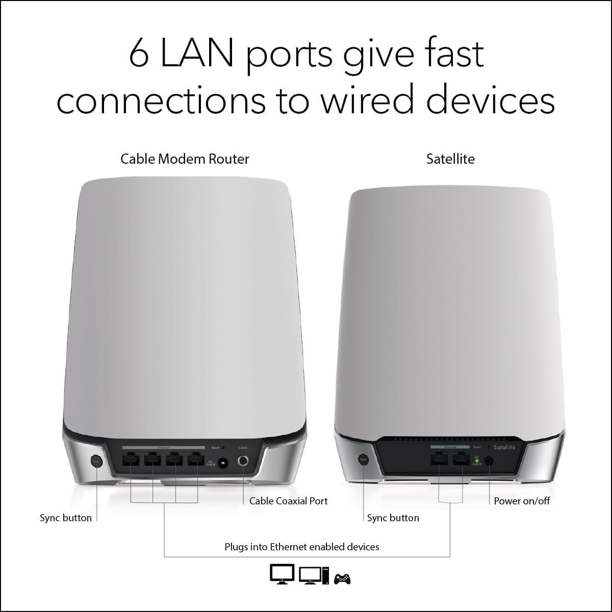 NETGEAR Orbi Cable Modem Router Combo Mesh System (CBK752) DOCSIS 3.1 – AX4200 WiFi 6 (4.2 Gbps) – Certified with Xfinity (up to 900Mbps, Spectrum & Cox (up to 1Gbps) – Covers 5,000 sq.ft.