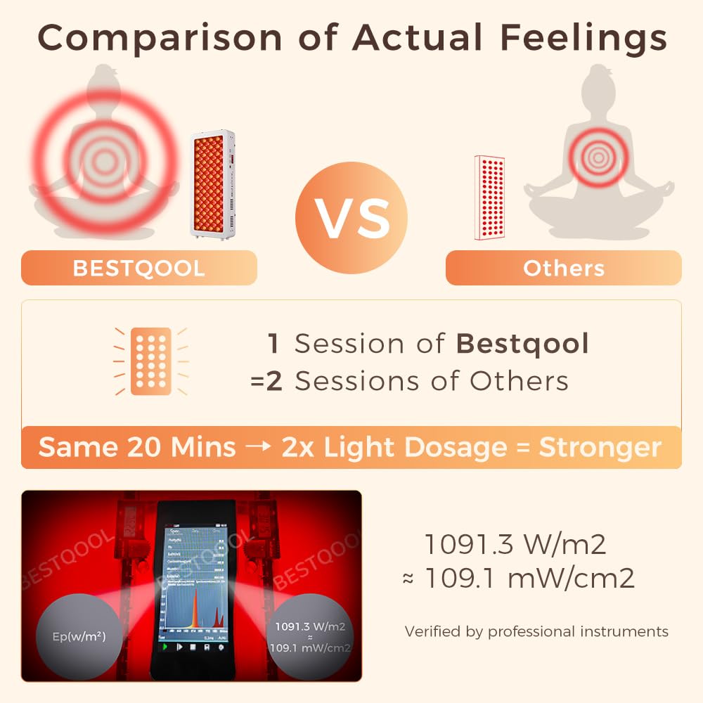 BestQool Red Light Therapy for face Body, 4 Wavelengths Infrared Red Light Therapy Panel, 100 Elite Grade Dual Chip LEDs, High Power Infrared Light Therapy Lamp, Modular Design. 160W