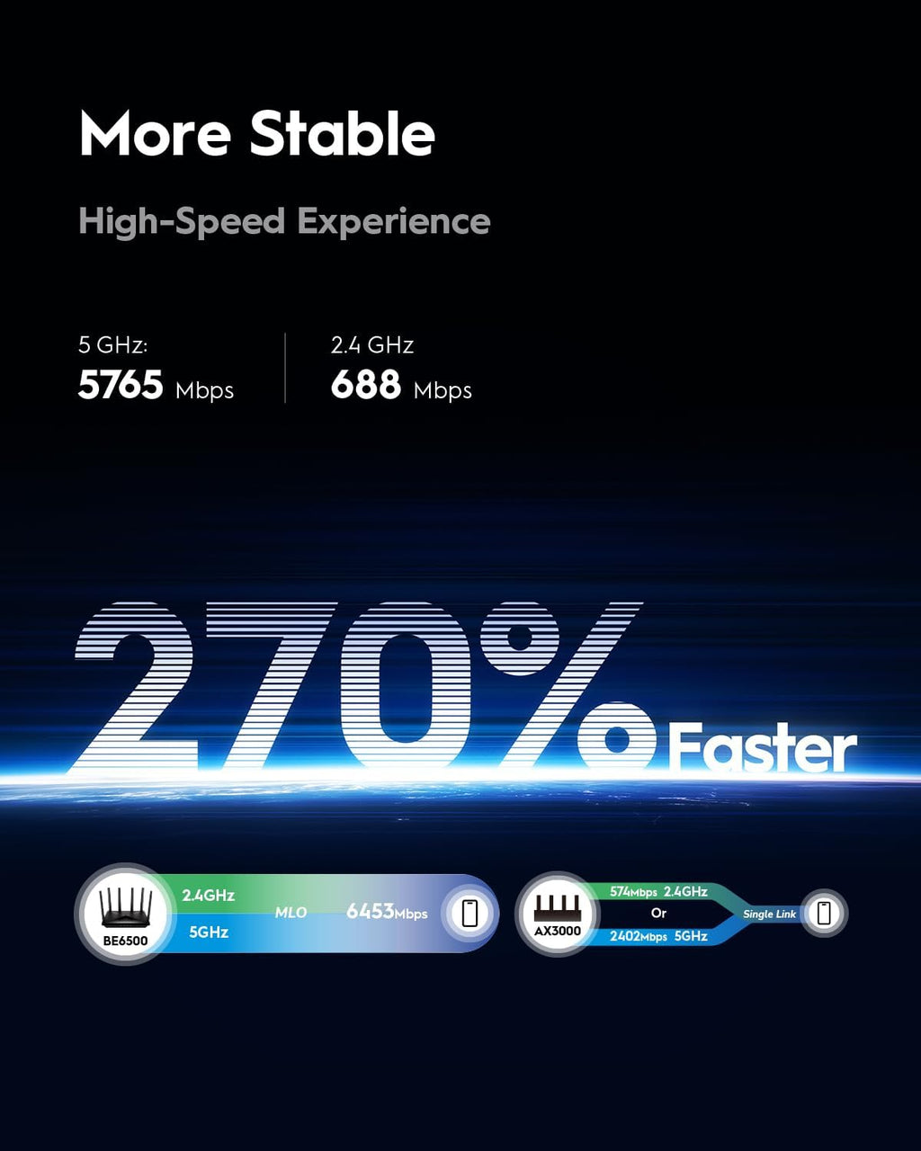 Cudy BE6500 WiFi 7 Router Dual Band Gigabit Gaming Router, 6500Mbps, VPN Client and Server, Cudy Mesh and APP Compatible, Broadcom 2 GHz Quad-Core CPU, WR6500