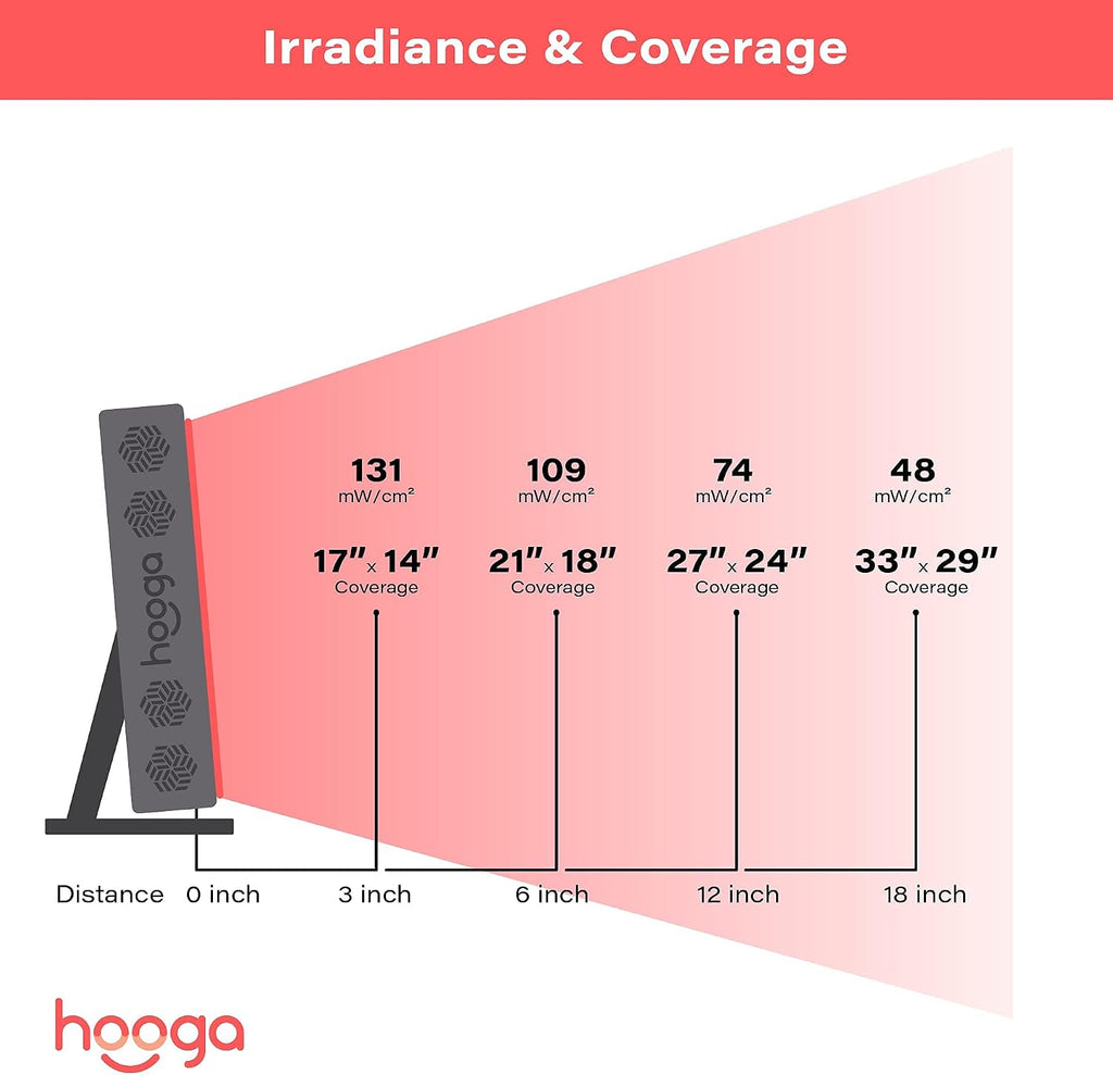 Hooga Red Light Therapy Panel Device – 660nm Red & 850nm Near Infrared Light Therapy, LED Light Therapy Lamp for Face & Body, Dual Chip LEDs, Timer, Adjustable Stand – PRO300