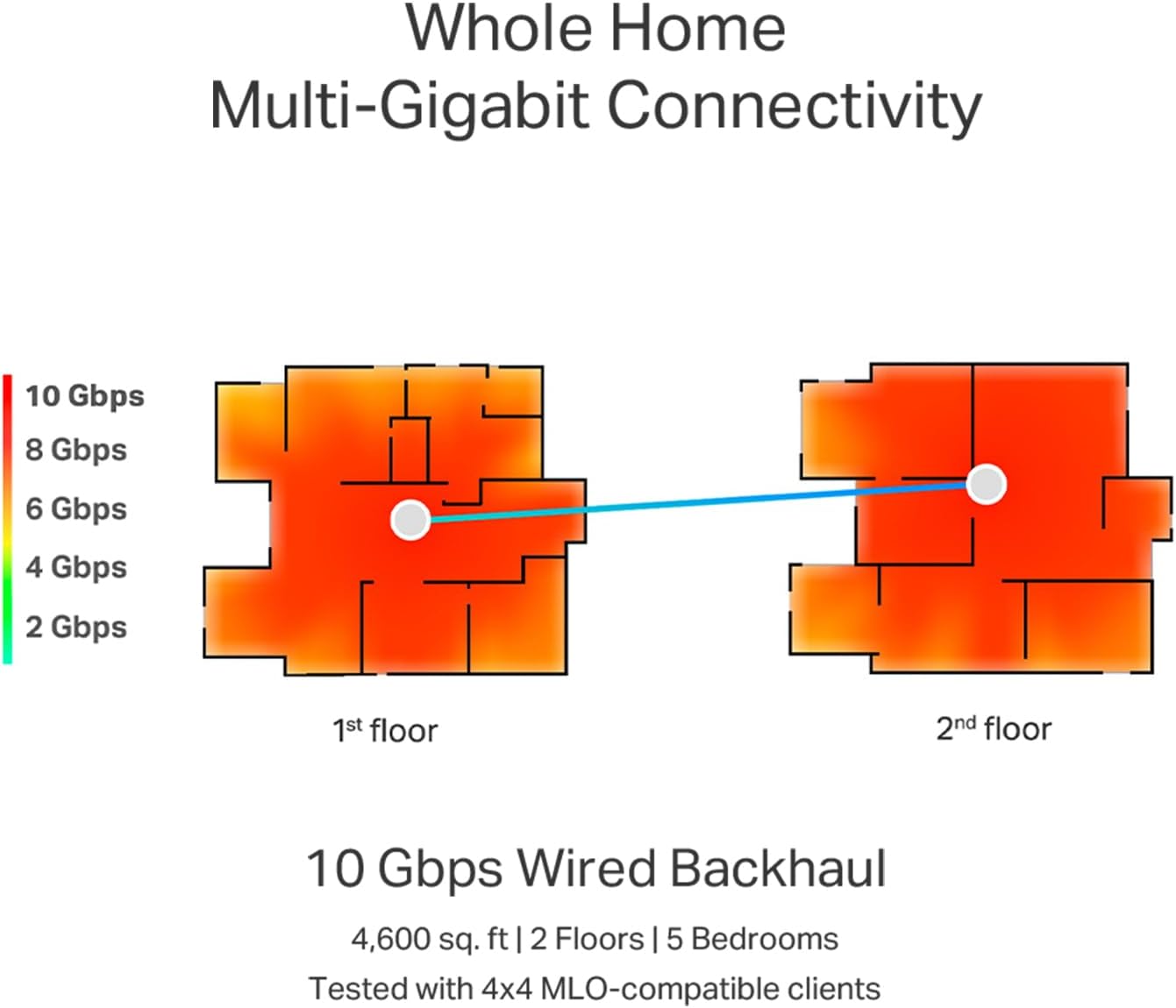 TP-Link Deco 7 Elite BE85 Tri-Band WiFi 7 BE22000 Whole Home Mesh System - 12-Stream 22 Gbps, 2X 10G + 2X 2.5G Ports, Wired Backhaul, 8X High-Gain Antennas, VPN, AI-Roaming, HomeShield (2-Pack)