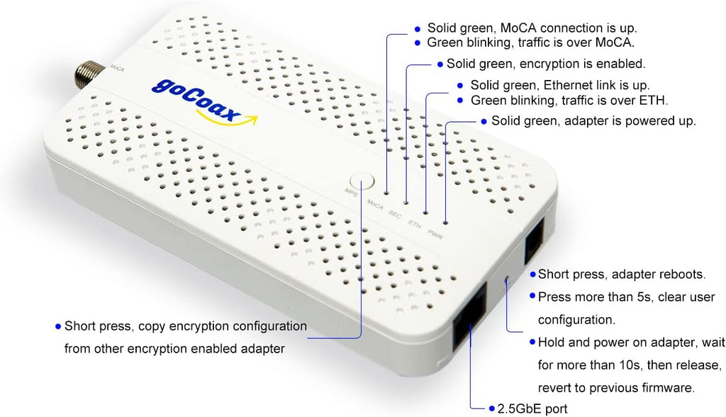 goCoax MoCA 2.5 Adapter (2-Pack) with 2.5GbE Ethernet Port | MA2500D Ethernet Over Coax for Gaming & 4K Streaming | 2.5Gbps, Plug and Play | for Cable Internet Homes - Not for Satellite TV (White)