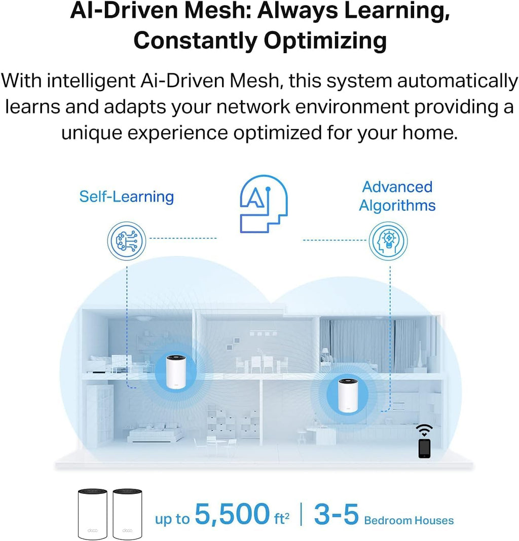 TP-Link Deco Tri Band Mesh WiFi 6 System(Deco X68) - Covers up to 5500 Sq. Ft.Whole Home Coverage, Replaces Wireless Routers and Extenders, 2-Pack