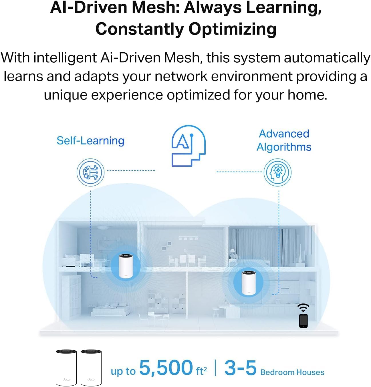 TP-Link Deco Tri Band Mesh WiFi 6 System(Deco X68) - Covers up to 5500 Sq. Ft.Whole Home Coverage, Replaces Wireless Routers and Extenders, 2-Pack