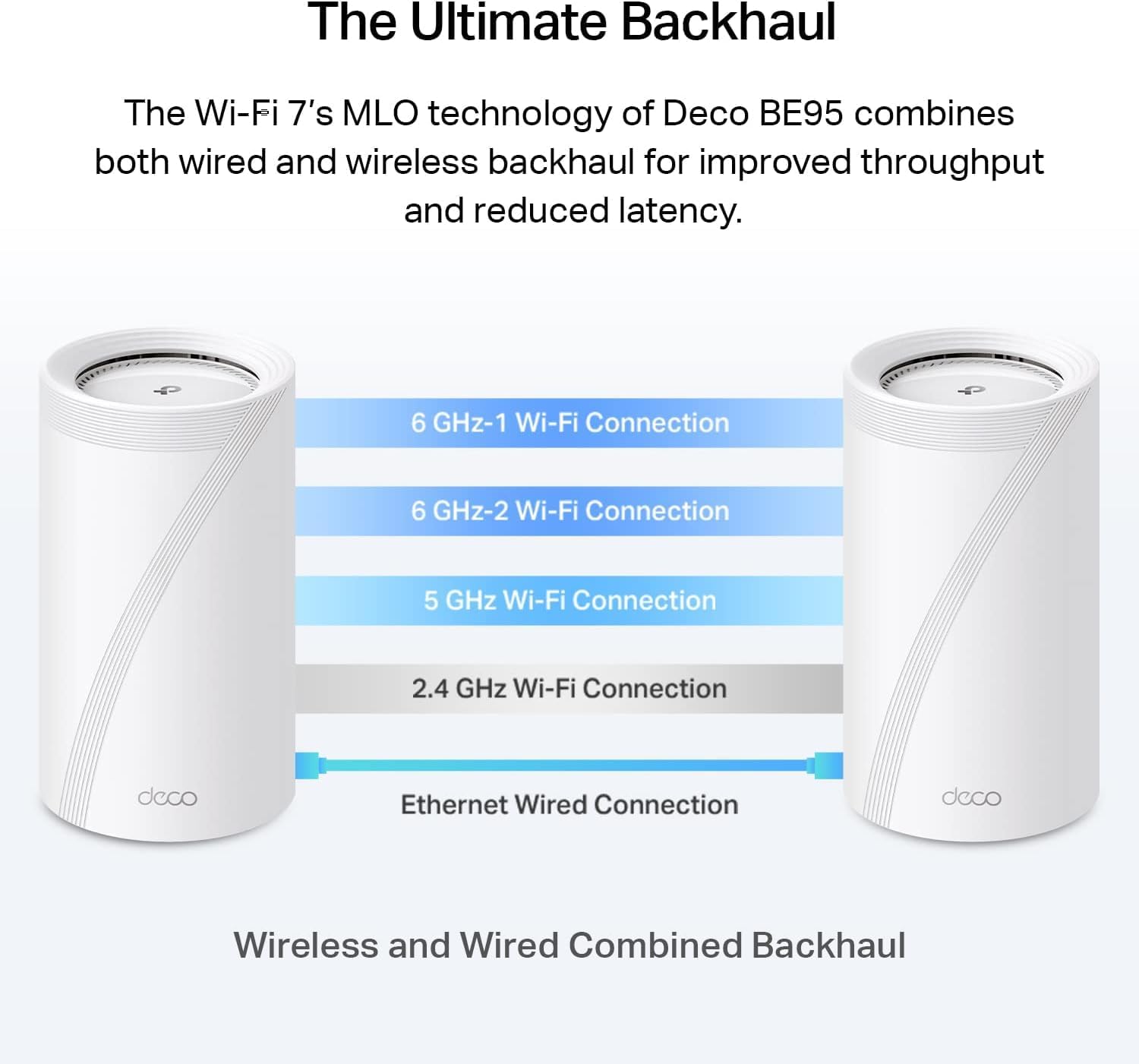 TP-Link Deco 7 Elite BE95 BE33000 Quad-Band WiFi 7 Whole Home Mesh System - Up to 7800 Sq.Ft w/AI-Driven Smart Antennas, 10G Multi-Gig Ethernet Ports, Replaces Router and Extender (2-Pack)
