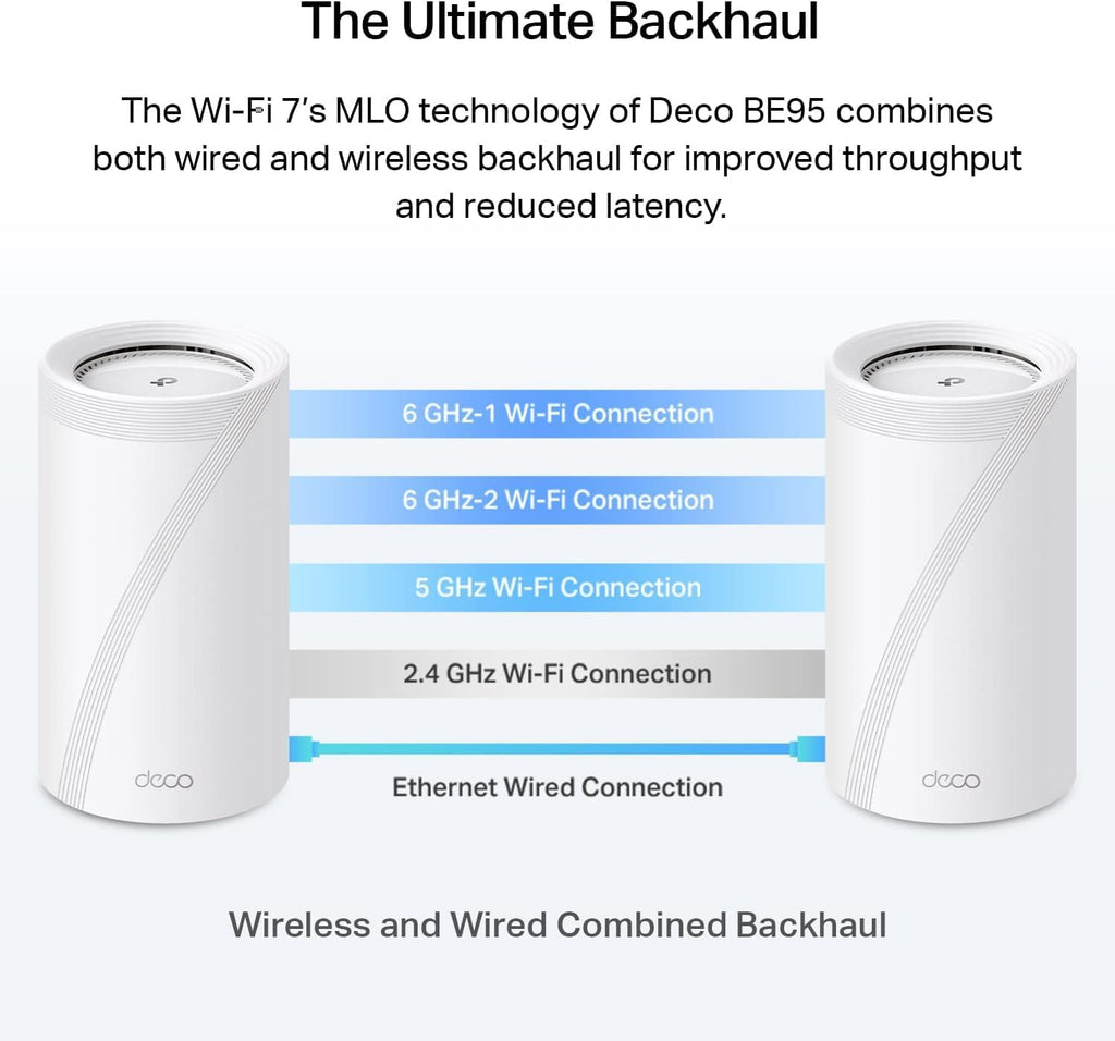 TP-Link Deco 7 Elite BE95 Quad-Band WiFi 7 BE33000 Whole Home Mesh System - 16-Stream, 2x 10G + 2x 2.5G Ports Wired Backhaul, 12 x High-Gain Antennas, VPN, AI-Roaming, 4x4 MU-MIMO, HomeShield (3-Pack)