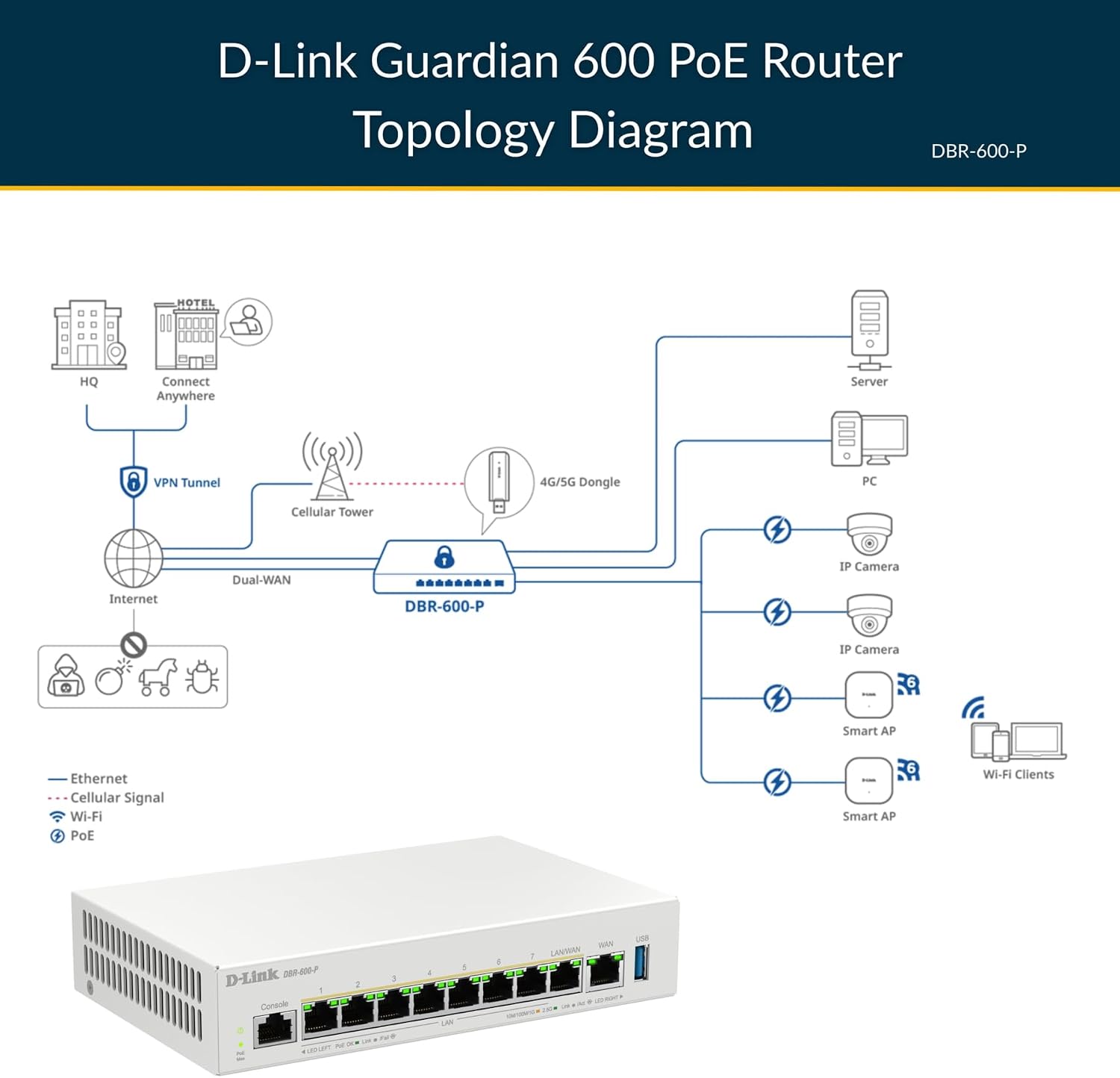 D-Link Guardian 600 PoE Multi-Gig Business Router (DBR-600-P), Premium Router with Multi-WAN Failover, SPI Firewall, 8X 2.5GbE PoE+ LAN, VPN