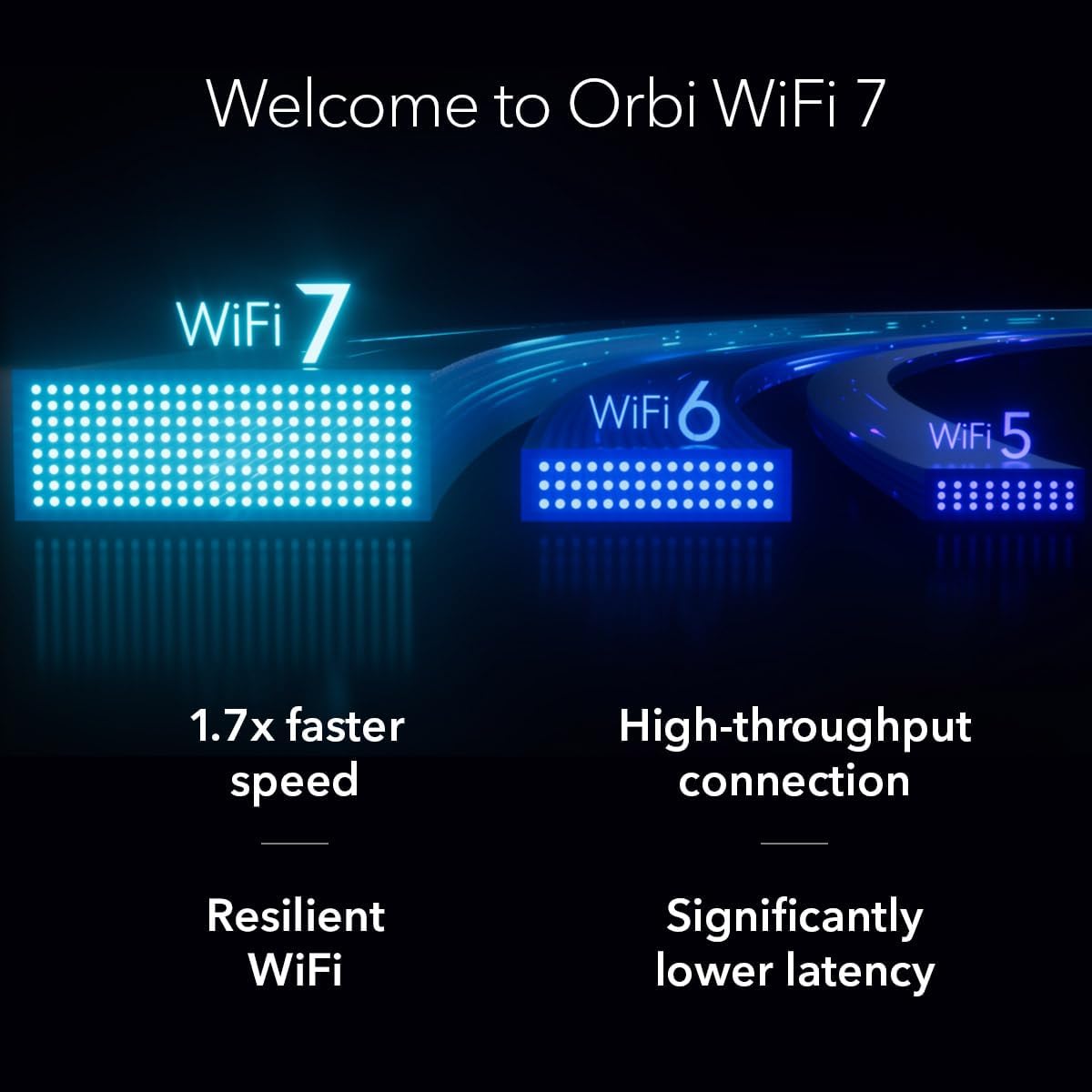 NETGEAR Orbi 370 Series Dual-Band WiFi 7 Mesh System for Home (RBE373) – Wireless Router (no Modem) + 2 Extenders, Security Features, 5 Gbps, Covers 6,000 sq.ft., 70 Devices, 2.5GB Port, BE5000