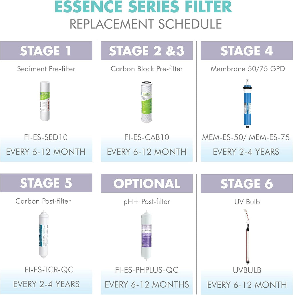 APEC Water Systems FILTER-T2Y-ESPH High Capacity 2 Year Replacement Filter Set For Essence Series Alkaline Reverse Osmosis Water Filter System Stage 1-3&6
