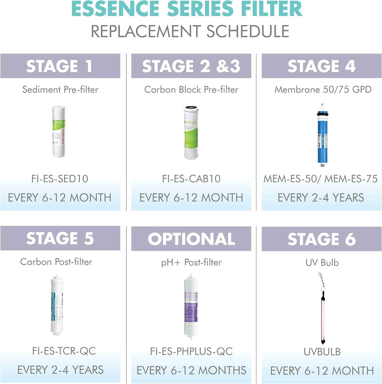 APEC Water Systems FILTER-T2Y-ESPH High Capacity 2 Year Replacement Filter Set For Essence Series Alkaline Reverse Osmosis Water Filter System Stage 1-3&6
