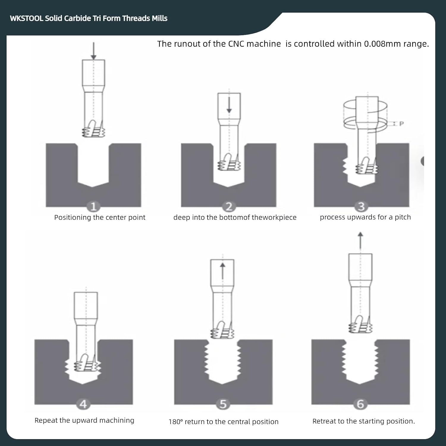 G 1/2-14 Solid Carbide Micro Thread Mills Whitworth BSW Single Profile AlTiN Coated Threading Cutter CNC Milling Bits Deep Holemaking for Hardened Steel Cast Iron Alloys