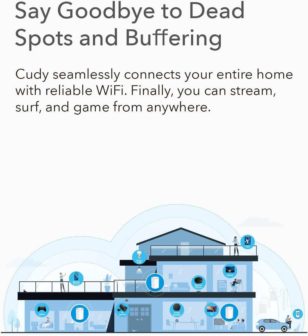 Cudy M1300 3-Pack AC1200 Gigabit Whole Mesh WiFi System, Dual Band, WiFi Extender, High Gain Antennas, VPN, Cloudflare, Connect Up to 150 Devices