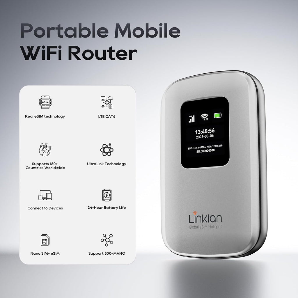 Portable Mobile Hotspot–eSIM Global WiFi Hotspot,No SIM Card/Contract Needed, 16Devices,180+ Countries, Compact Wireless Router for International Trips & Business【Free 5GB US Data for 15 Days】