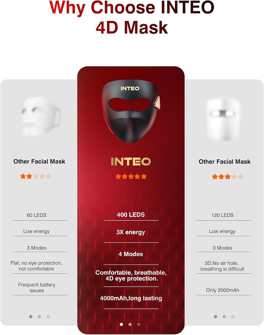 4D Wireless Red Light Therapy for Face, 328 LEDs 4 Modes LED Face Mask for Youthful Skin, 4000mAh 4Hours Rechargeable Smart Remote, Eye Protection, Skincare Wrinkles, Fine Lines, Dark Spots for Women