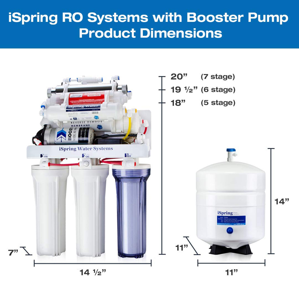 iSpring RCC1UP 6-Stage 100 GPD Under Sink Reverse Osmosis Drinking Water Filtration System with Booster Pump and UV Ultraviolet Filter, Patented Top-Mounted Faucet Design for Easy Installation