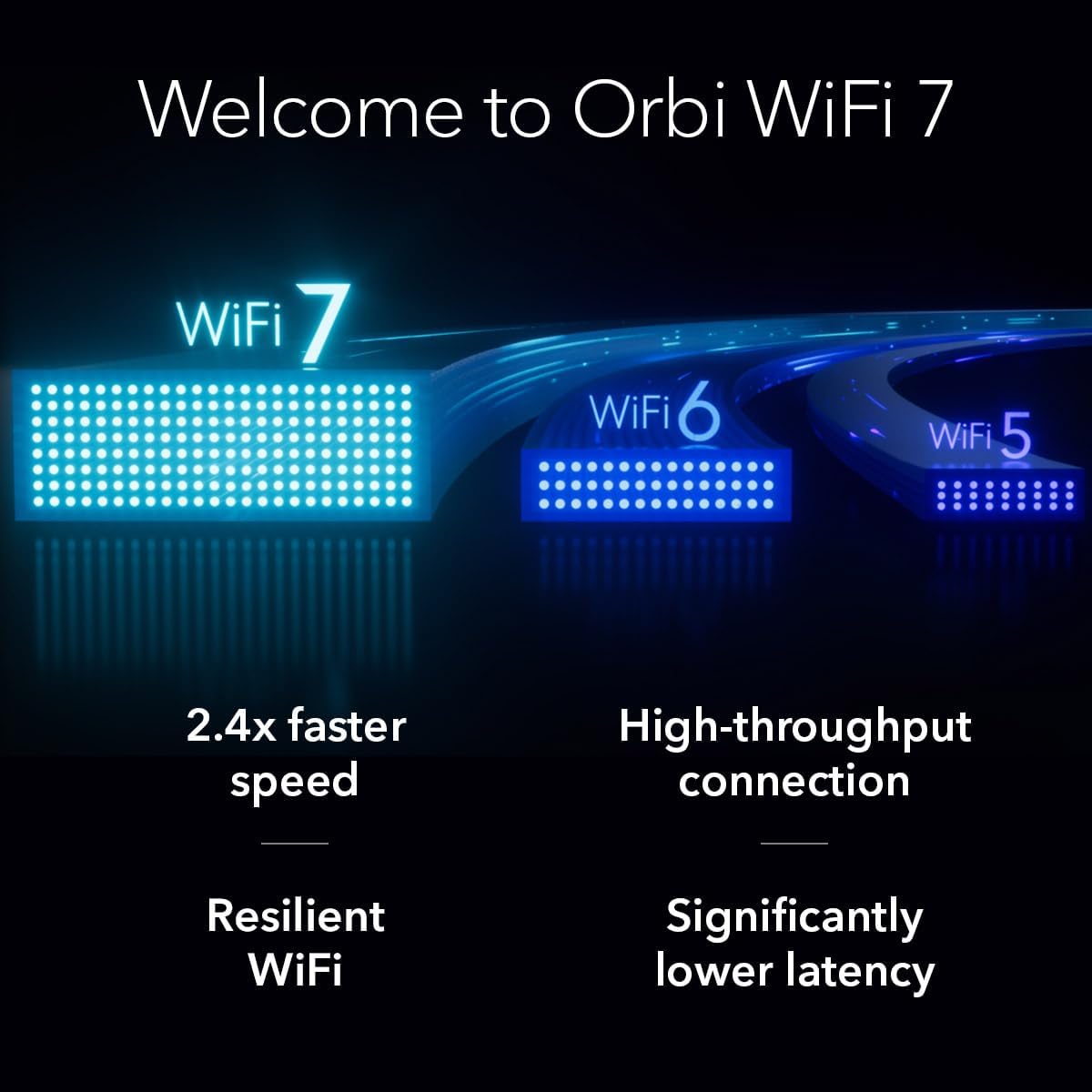 NETGEAR Orbi 870 Series Tri-Band WiFi 7 Mesh System (RBE872) - Router + 1 Satellite Extender, Security Features, Up to 21 Gbps, Covers Up to 6,000 Sq. Ft., 150 Devices, 10 Gig Internet Port, BE21000