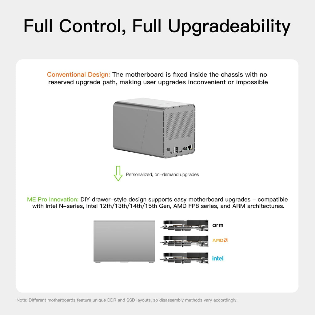 Beelink Mini PC, ME Pro NAS N150 16GB LPDDR5 1TB SSD, 2.5G+5GE LAN/WiFi 6/BT5.4, Mini Desktop Computer 3*M.2 PCIe3.0 SSD Slots + 2*HDD Bays for Office/HTPC/NAS Storage/Data Center