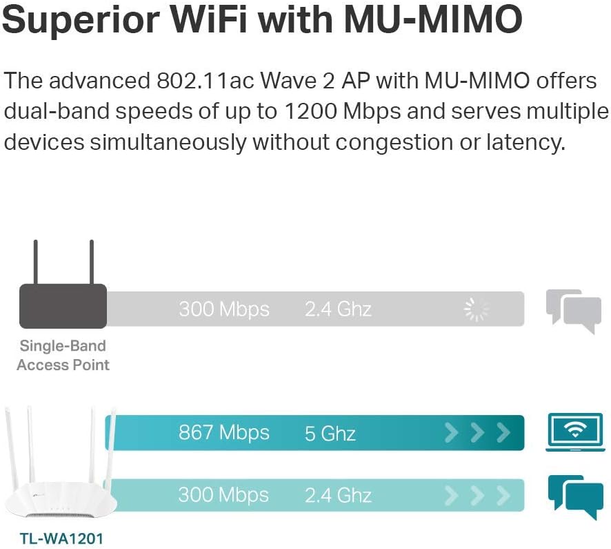 TP-Link AC1200 Wireless Gigabit Access Point Desktop Wi-Fi Bridge MU-MIMO & Beamforming Supports Multi-SSID/Client/Range Extender Mode 4 Fixed Antennas Passive PoE Powered (TL-WA1201) (Pack of 10)