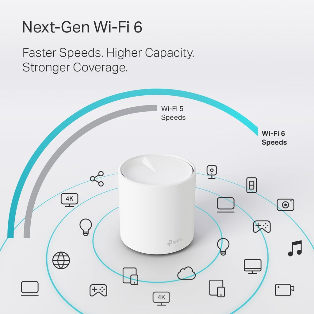 TP-Link Deco WiFi 6 Mesh System (Deco X20) - Covers up to 5800 Sq.Ft, Replaces Wireless Routers and Extenders, 3-Pack, 6 Ethernet Ports in Total, Supports Wired Backhaul, Dual-Band WiFi