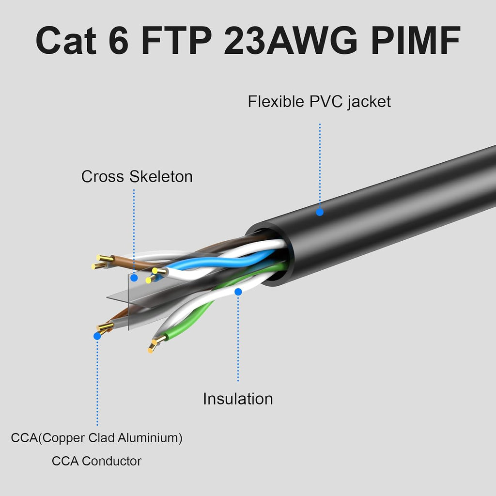 Cat6 Ethernet Cable 1500ft Bulk, Outdoor/Indoor 26AWG UTP Network Wire, 550MHz, Waterproof & UV Resistant, Direct Burial Rated, Cut-to-Length Cable for Security Cameras, Office (No Connectors)