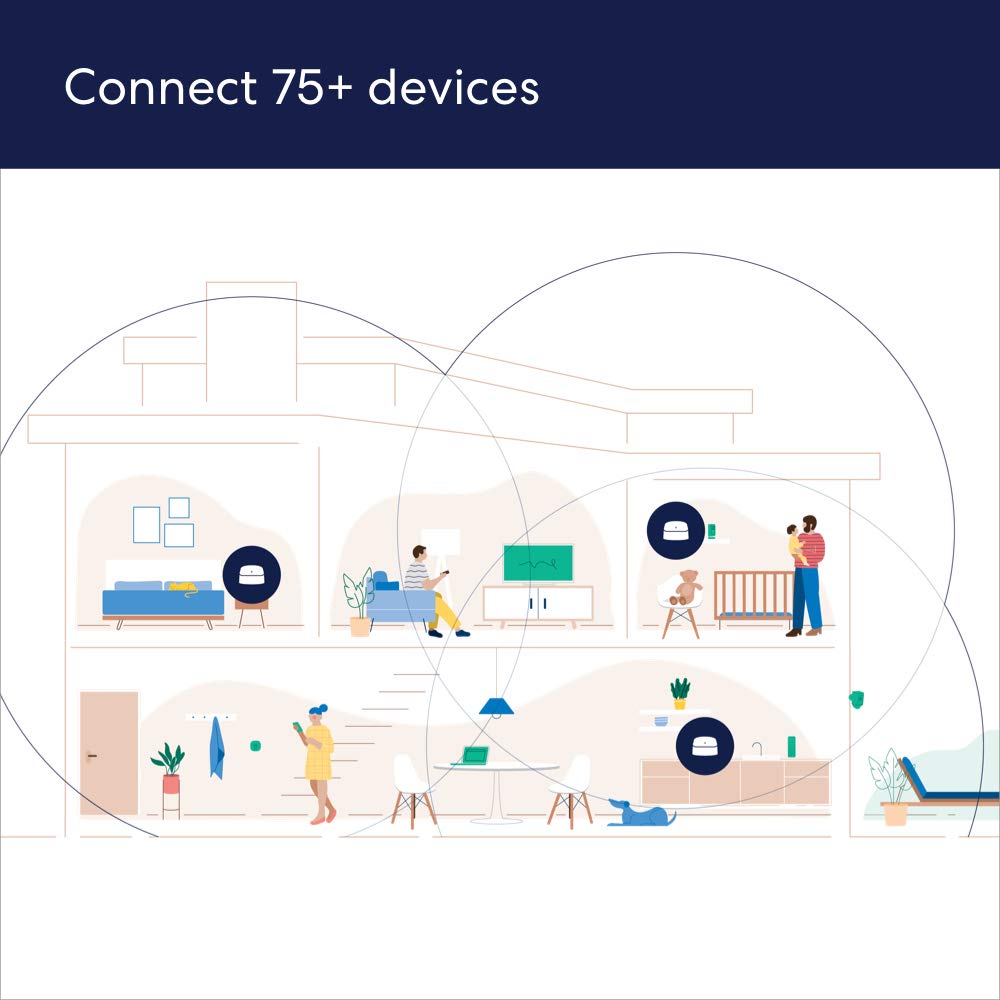 Amazon eero 6 mesh wifi system - Supports speeds up to 900 mbps, Coverage up to 4,500 sq. ft., Connect 75+ Devices, 3-pack (3 routers)