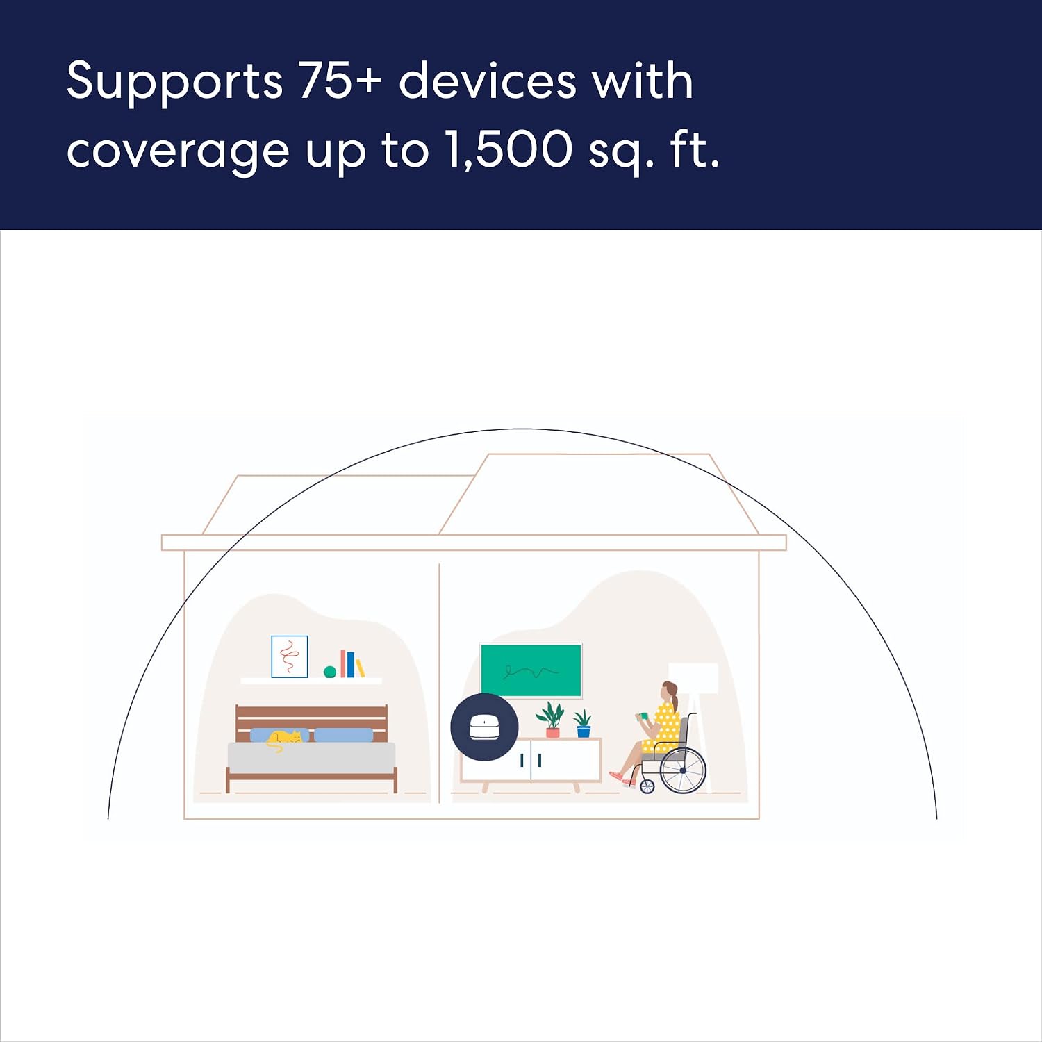 Like-New Amazon eero 6+ mesh wifi router - Supports internet plans up to a Gigabit, Coverage up to 1,500 sq. ft., Connect 75+ devices, 1-pack