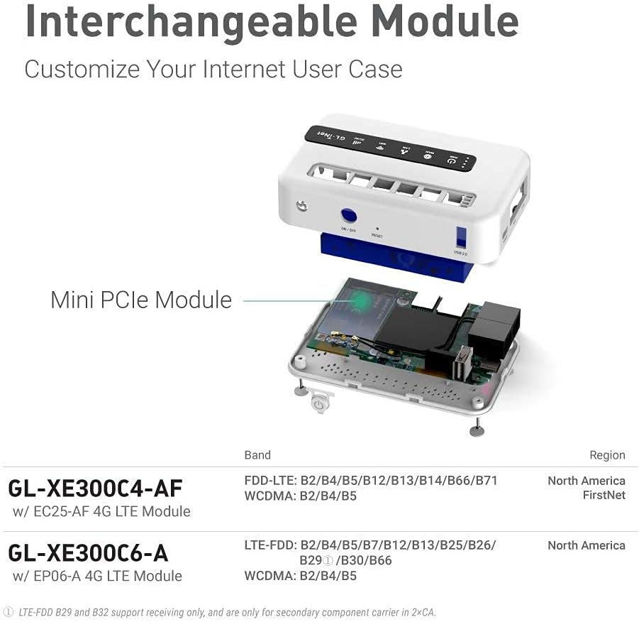 GL.iNetGL-XE300(Puli) 4GLTEMobileSmartVPNRouter|PortableWiFiWirelessTravel Hotspot,SupportATT,T-Mobile,Router/AccessPoint/Extender/WDSMode,OpenWrt, 5000mAhBattery,OpenVPNClient (EC25-AF)