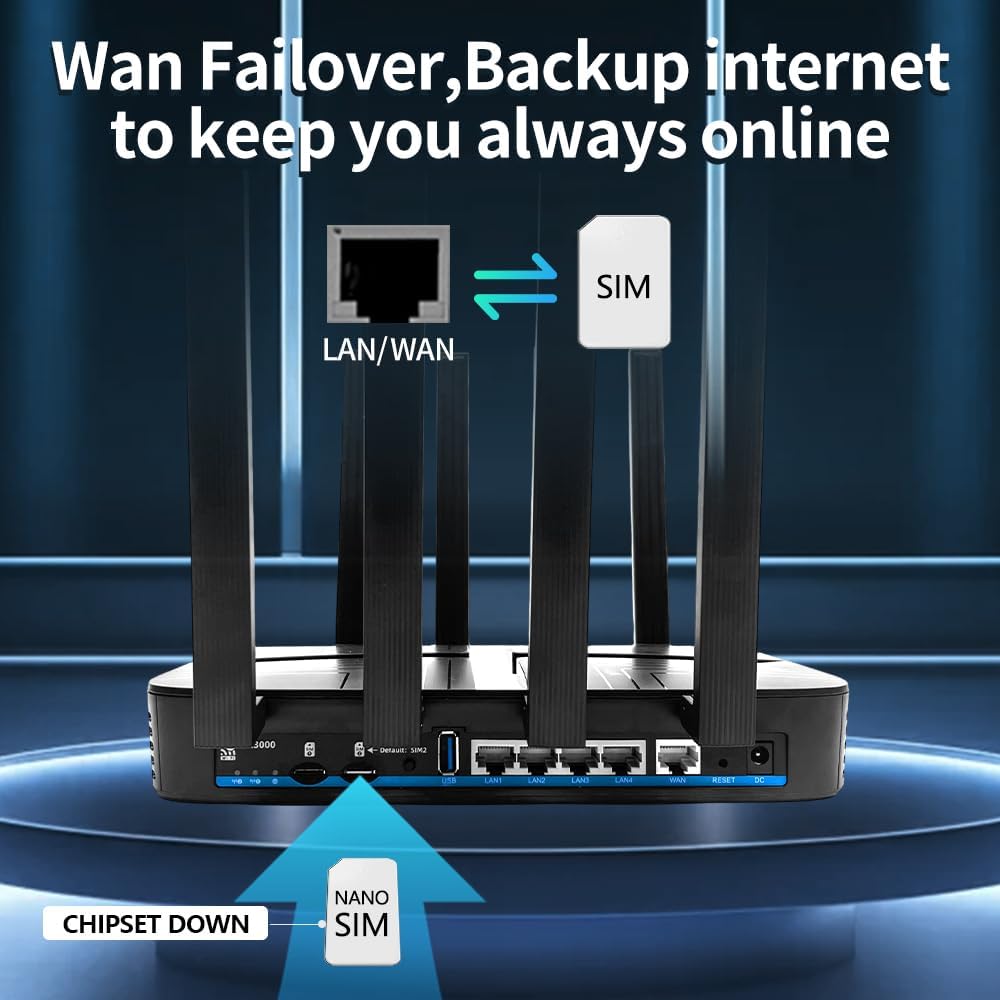 AX3000 Wiflyer Cat9 4G LTE Router with Dual SIM Card Slot Unlocked, Dual Band WiFi 6 Cellular Router with All Gigabit Ports and USB 3.0, Z8102-M2-S