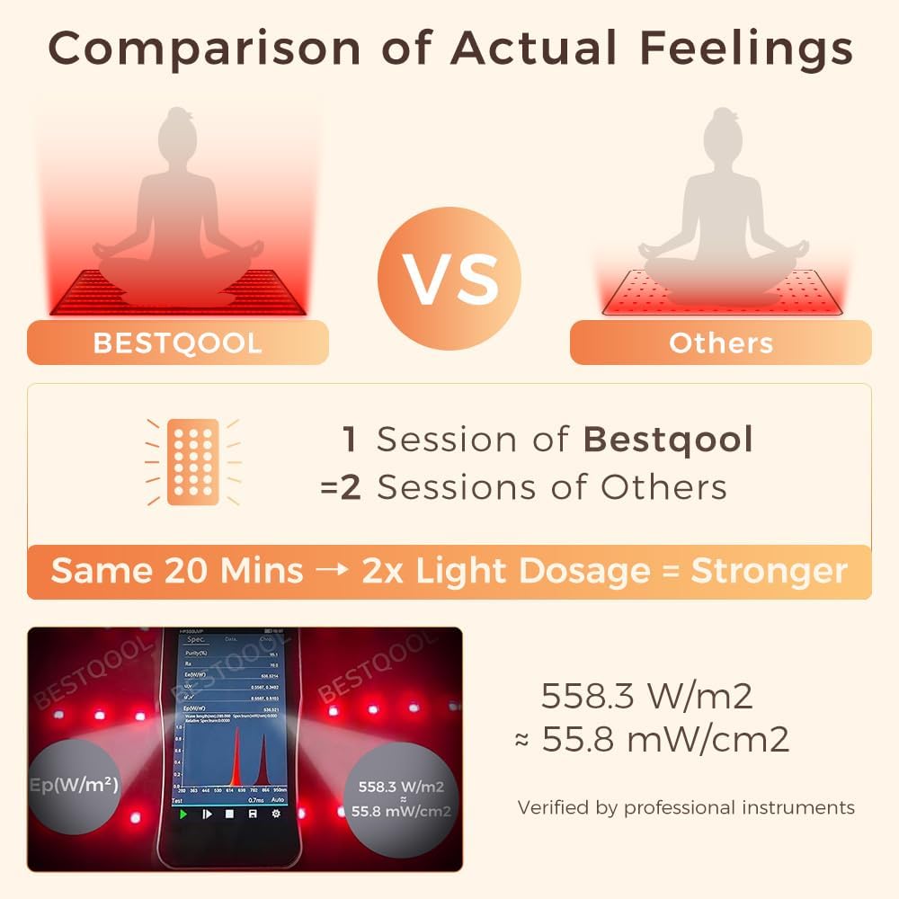 BestQool Red Light Therapy Mat, 400 LEDs Triple Chips 660nm 850nm, FSA-HSA Red Light Therapy for Body, 38' x 23' Large Pads, Full Body Infrared Light Therapy Mat. 63W