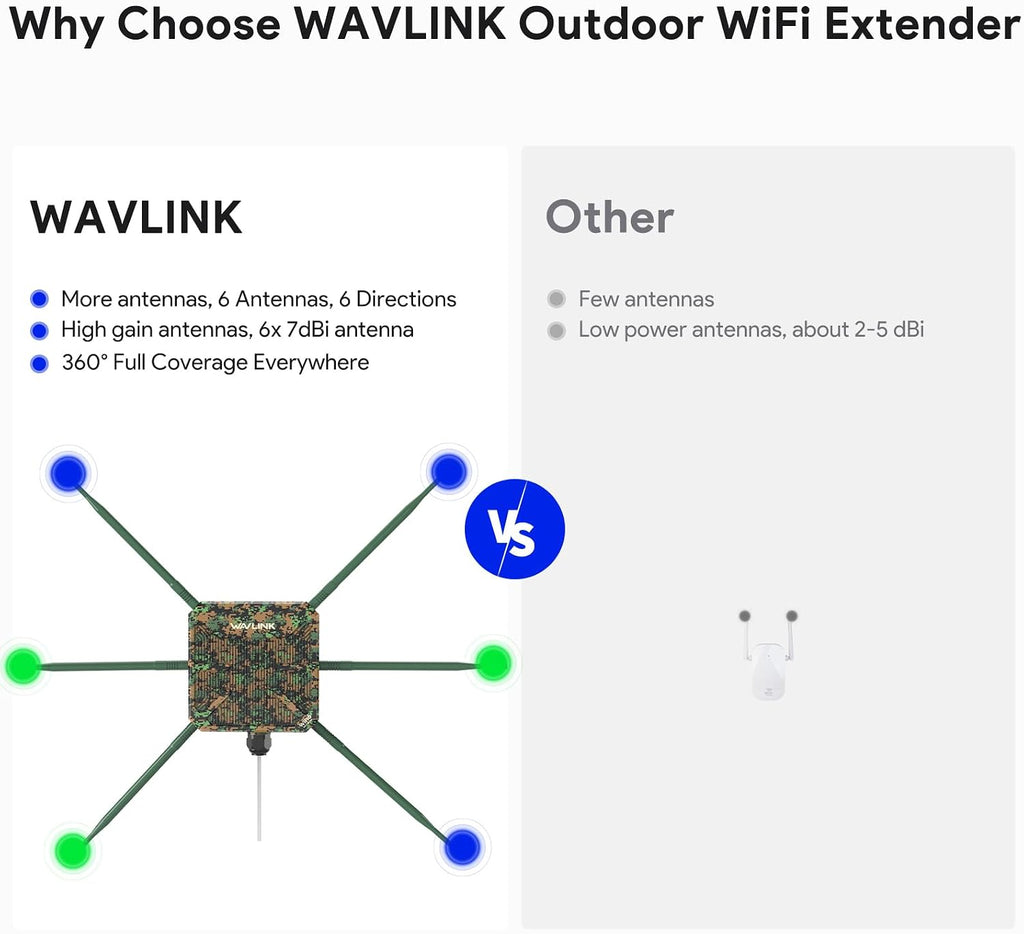 WAVLINK AX3000 Outdoor Mesh WiFi Access Point, 2026 New Model Long Range Outdoor Wireless WiFi Extender Signal Booster - Greenwood