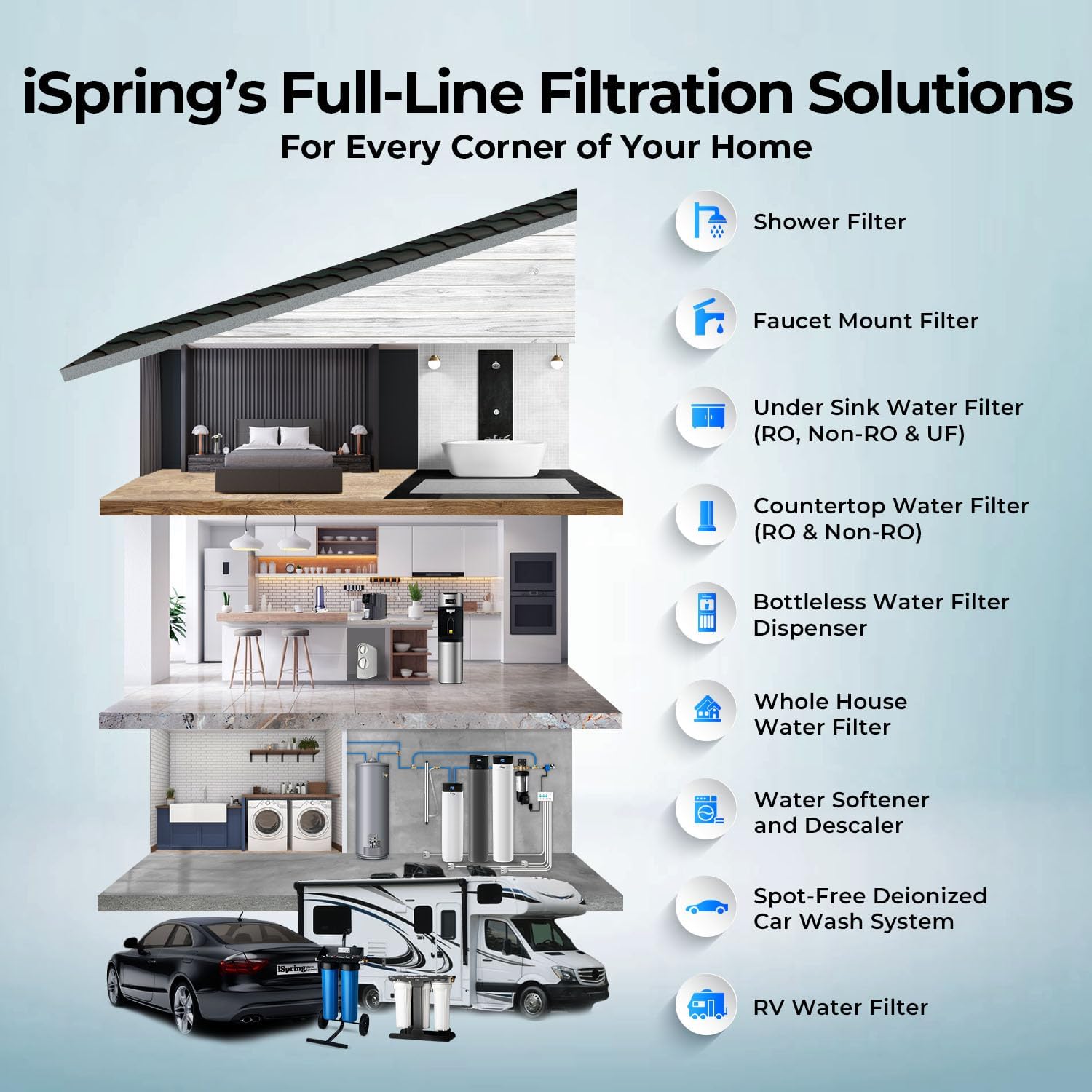 iSpring F2WGB21BPF 2-Stage Whole House Water Filter Replacement Set for WGB21B-PF，Reduces up to 99% PFAS (PFOA/PFOS), 10' x 4.5' Filters, 1' Inlet/Outlet