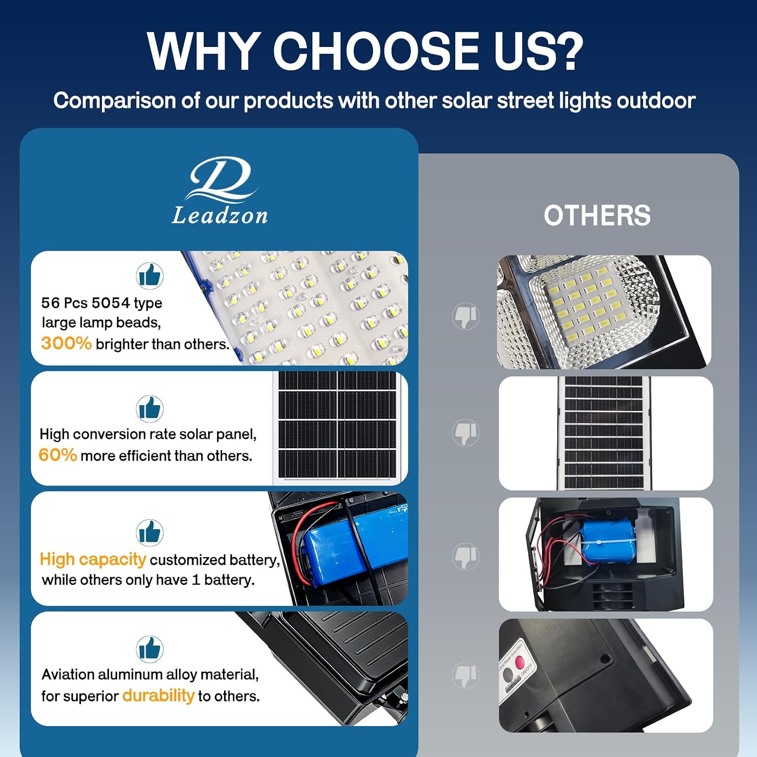9500w Solar Street Lights Outdoor Waterproof Black, 450000LM Super Bright LED Beads Commercial Solar Flood Lights with Remote Control for Patio, Street, Court and Parkling Lot