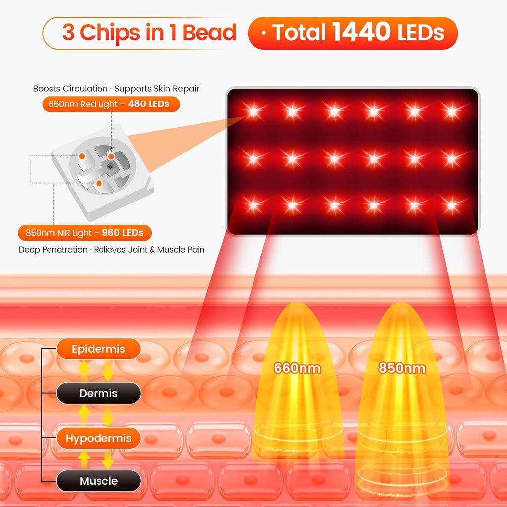 Red Light Therapy for Feet & Legs – 2026 Upgraded Device with 480 LEDs, 3-in-1 Chips, Extra-Large Infrared Wrap, 5 Modes, Adjustable Timer, Infrared Light Therapy Pad for Body, 11.8' × 15.7' × 25.5'