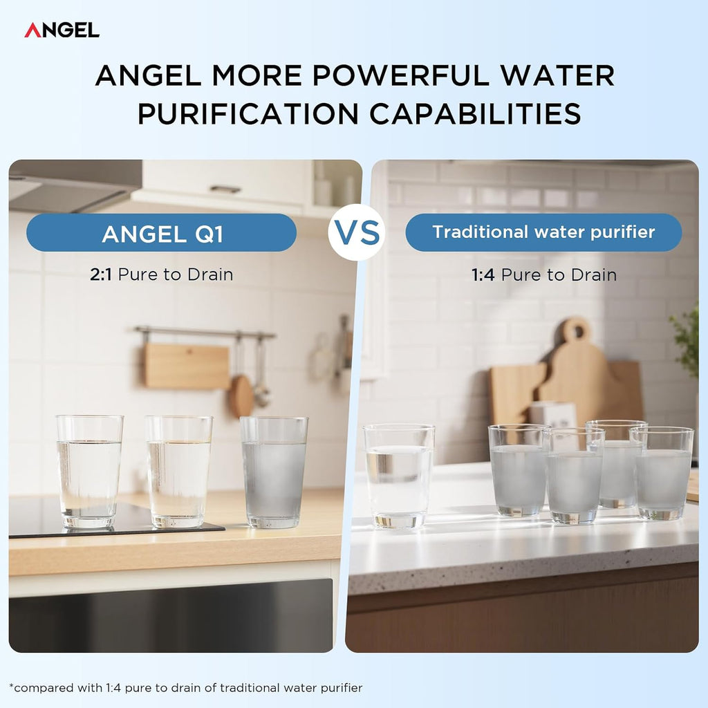 ANGEL Reverse Osmosis Water Filter, 7 Stage Under Sink Water Filtration System, 3-Year Long-Lasting RO Filter, 2:1 Pure to Drain, Reduces PFAS/PFOS, Fluoride, Chlorine, Bad Taste & Odor, Lead-Free