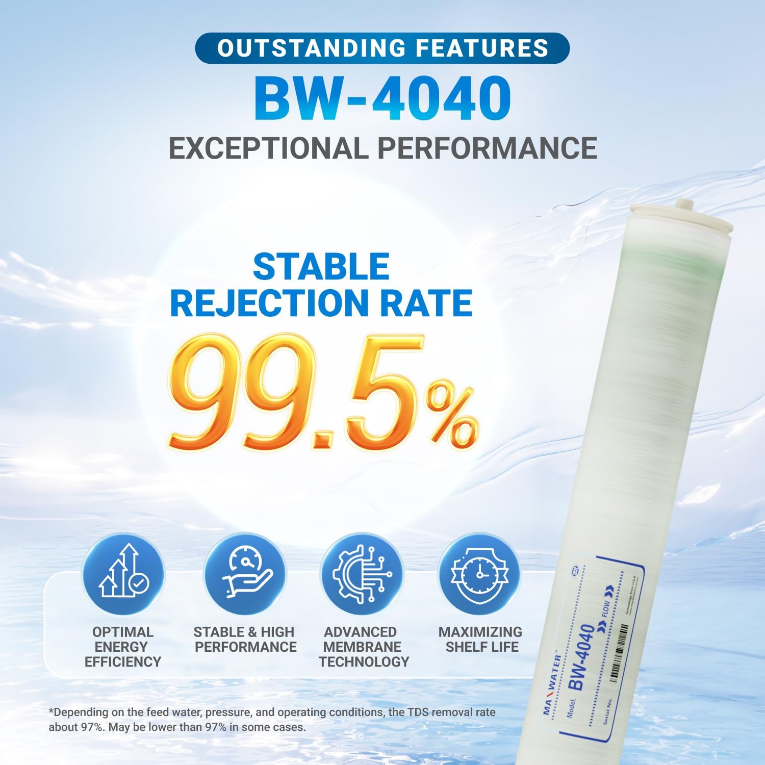 Max Water Brackish Water RO Membrane Element-BW-4040 2400 GPD, Commercial Reverse Osmosis size 4' x 40' good for Industrial, Municipal, Waste Water Re-Use, Car Wash, Whole House etc. (Pack of 2)