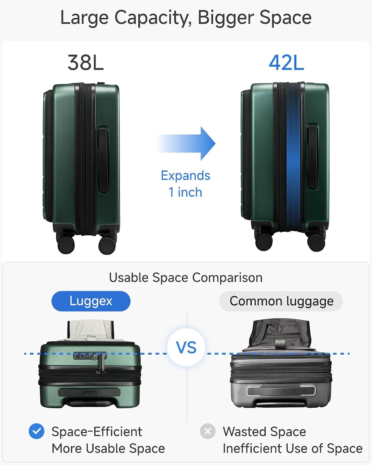 LUGGEX Carry On Luggage 22x14x9 Airline Approved, Expandable Polycarbonate Suitcase with Front Pocket (FX-Core, Green, 20 Inch)