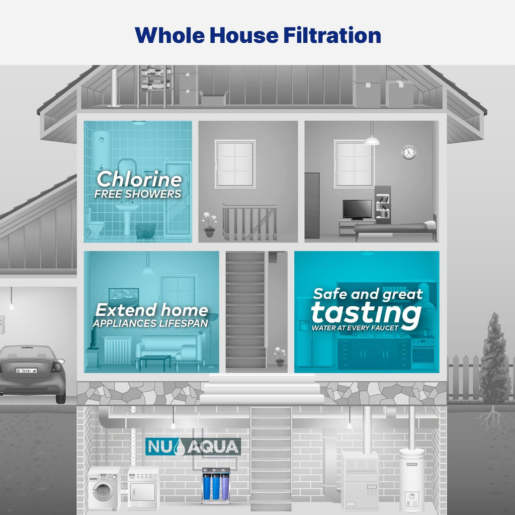 Nu Aqua 3-Stage Main Line Heavy Metal Whole House Water Filter System (20' x 4.5') | Reduce Heavy Metals, Chlorine, Odors | Sediment, Heavy Metal KFD GAC, Carbon Block Filtration - Home Filtration