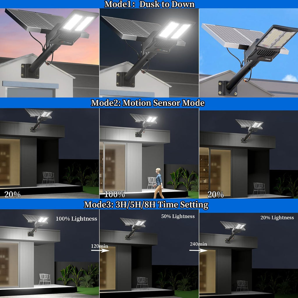 Ofuray Of-10600w Solar Street Lights Outdoor,750000lm Solar Security Flood Lights Parking Lot Commercial with Motion Sensor, 6500k IP67 Street Dusk to Dawn with Remote Control for Street,Park,Barn