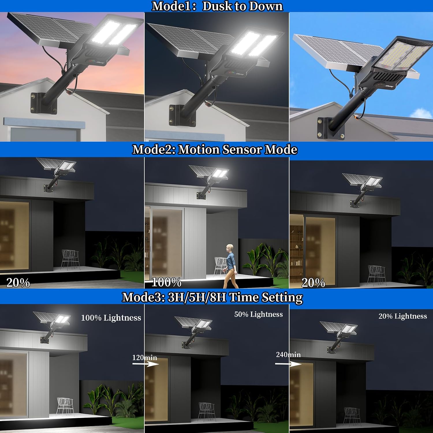 Ofuray Of-10600w Solar Street Lights Outdoor,750000lm Solar Security Flood Lights Parking Lot Commercial with Motion Sensor, 6500k IP67 Street Dusk to Dawn with Remote Control for Street,Park,Barn