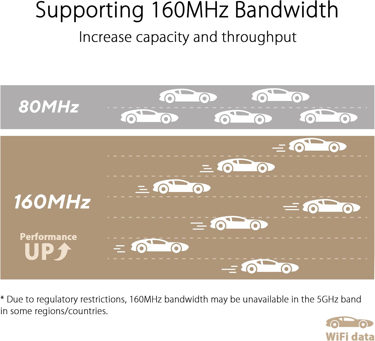 ASUS ZenWiFi XT9 AX7800 Tri-Band WiFi6 Mesh WiFiSystem (2Pack), 802.11ax, up to 5700 sq ft & 6+ Rooms, AiMesh, Lifetime Free Internet Security, Parental Controls, 2.5G WAN Port, UNII 4, White